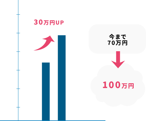 15年目